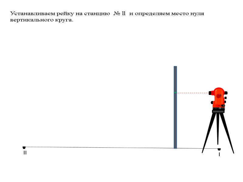 l  ll Устанавливаем рейку на станцию  № ll  и определяем место